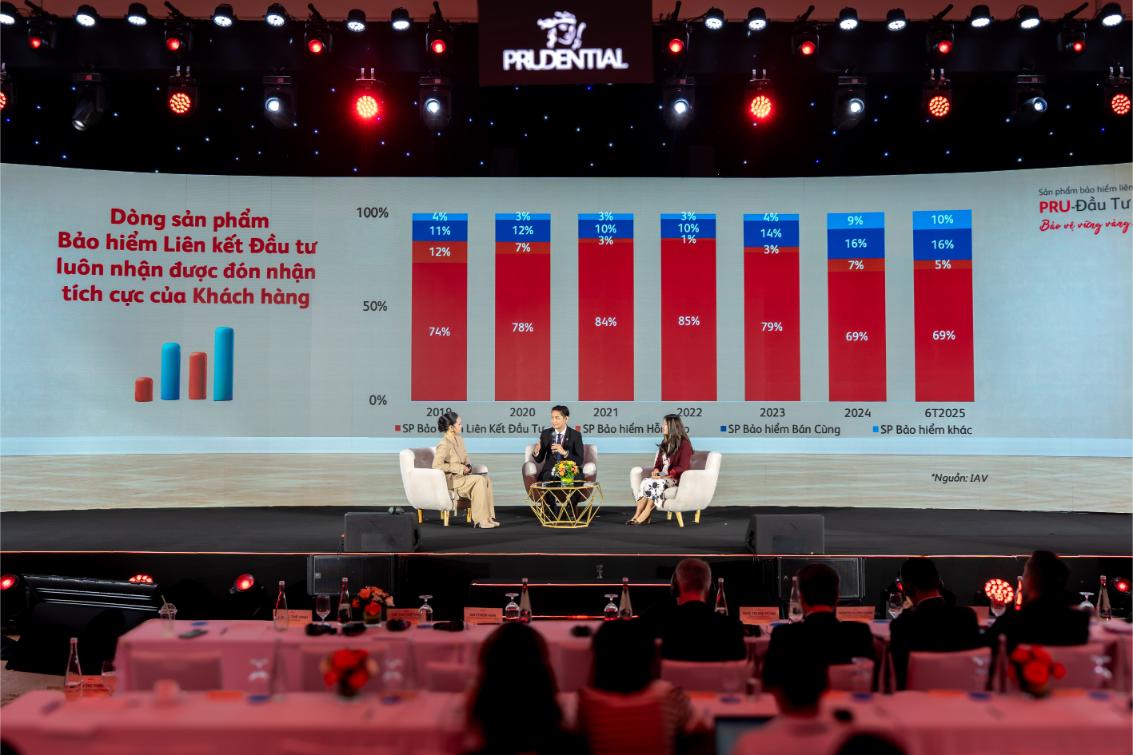 Ông Lương Thế Vinh, Giám đốc Sản Phẩm Prudential Việt Nam Và Bà Hồ Thị Thế Vân, Giám đốc Phát Triển Kinh Doanh Eastspring Investments Việt Nam 